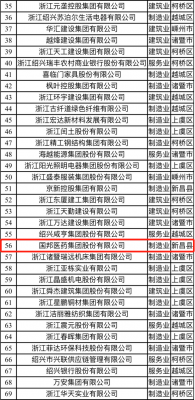 喜訊|國邦醫(yī)藥榮獲“2021紹興市百強企業(yè)”稱號、邱家軍董事長榮獲“2020年度紹興市優(yōu)秀企業(yè)家”稱號