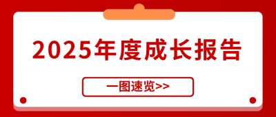 國邦醫(yī)藥2025年度成長(zhǎng)報(bào)告正式發(fā)布！